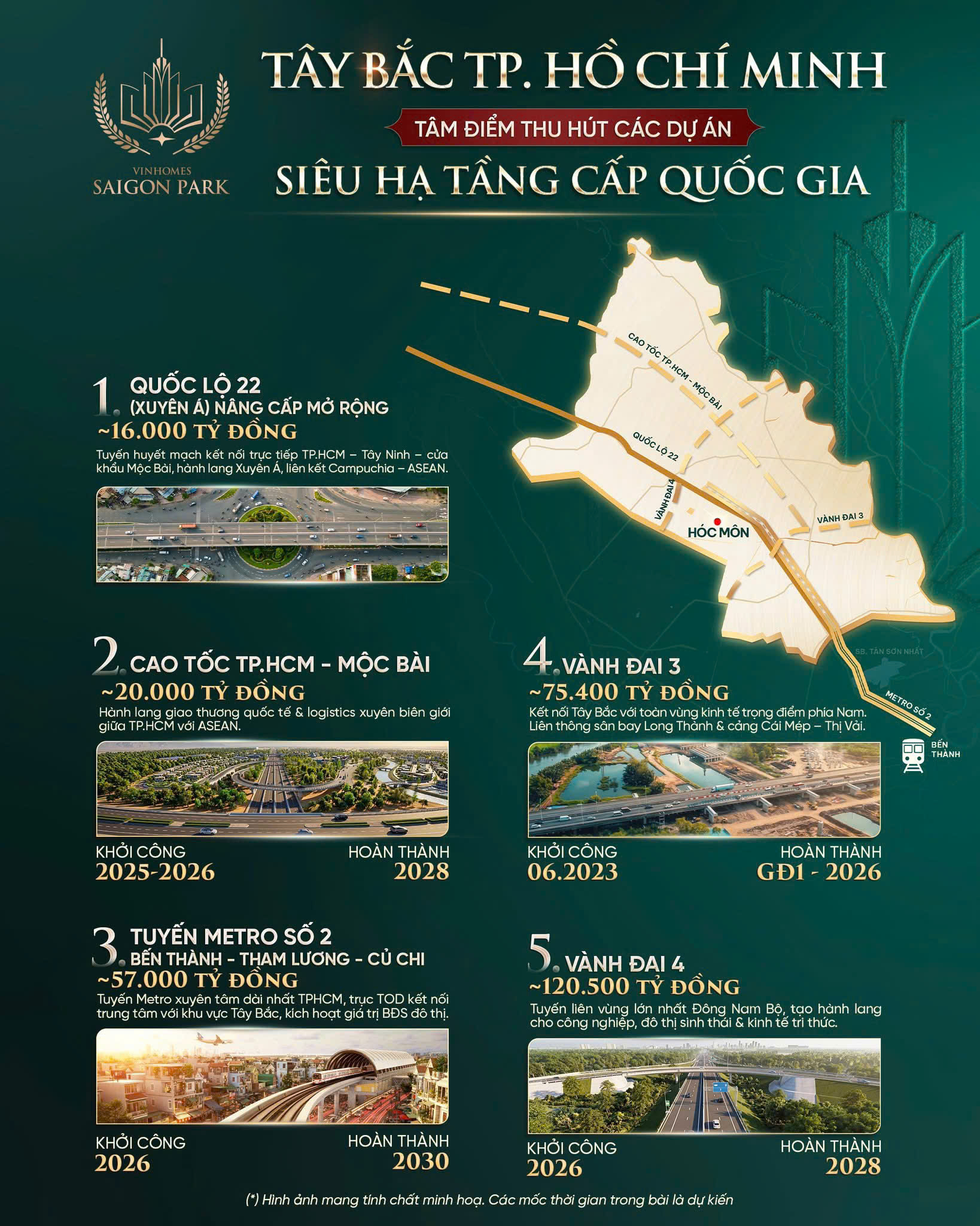 tọa độ kết nối Vinhomes saigon Park